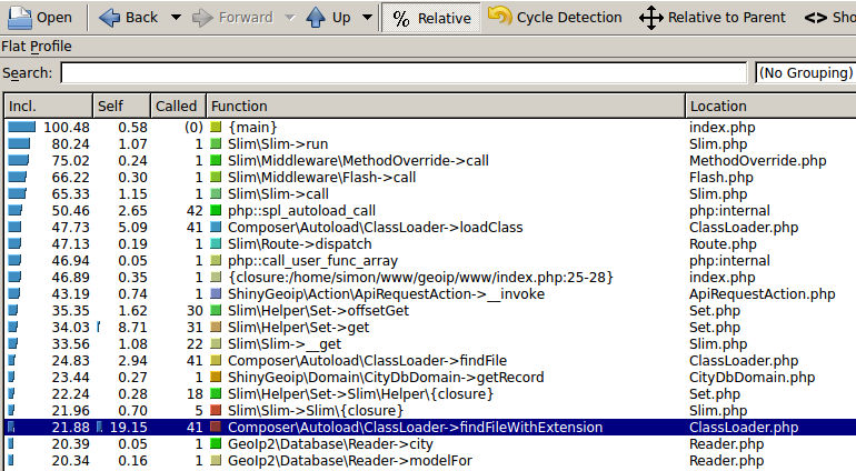 Composer Autoloading Profile composer profile 1