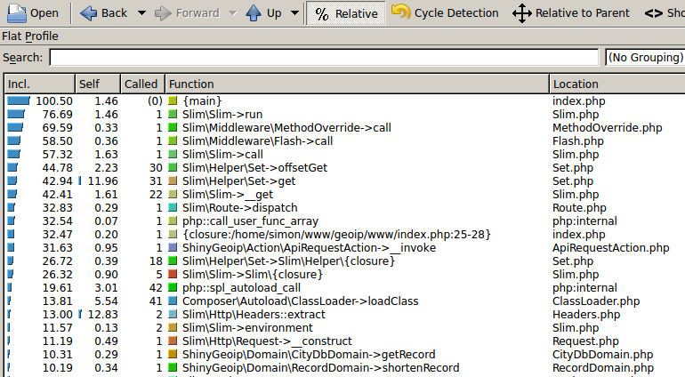Composer Autoloading Profile composer profile 2