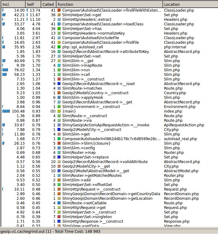 ShinyGeoip V1 Profile ShinyGeoip V1 profile