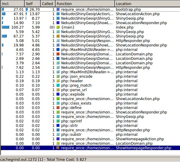 ShinyGeoip V2 Profile ShinyGeoip V2 profile